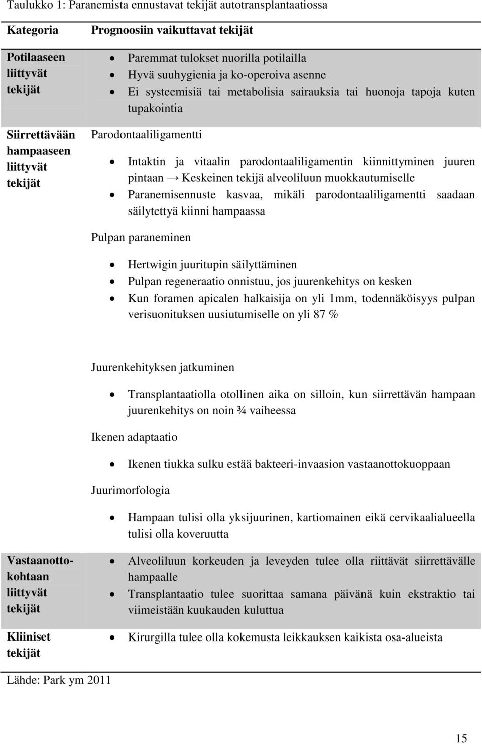 parodontaaliligamentin kiinnittyminen juuren pintaan Keskeinen tekijä alveoliluun muokkautumiselle Paranemisennuste kasvaa, mikäli parodontaaliligamentti saadaan säilytettyä kiinni hampaassa Pulpan