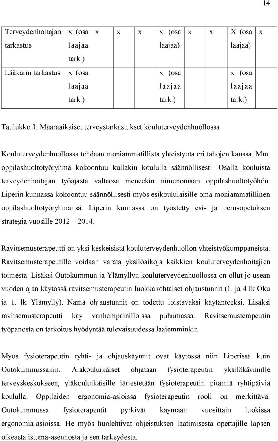 oppilashuoltotyöryhmä kokoontuu kullakin koululla säännöllisesti. Osalla kouluista terveydenhoitajan työajasta valtaosa meneekin nimenomaan oppilashuoltotyöhön.