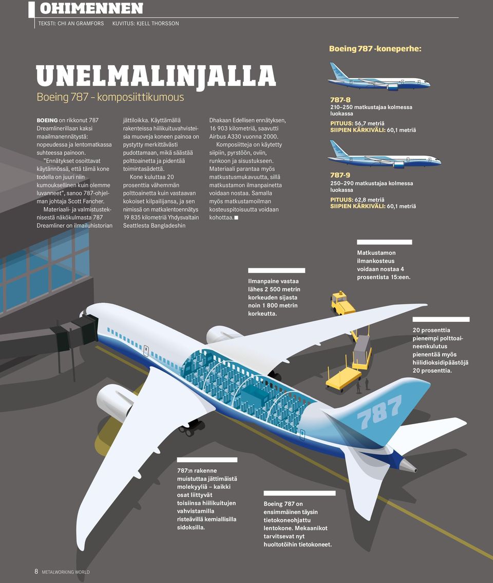 Materiaali- ja valmistusteknisestä näkökulmasta 787 Dreamliner on ilmailuhistorian jättiloikka.