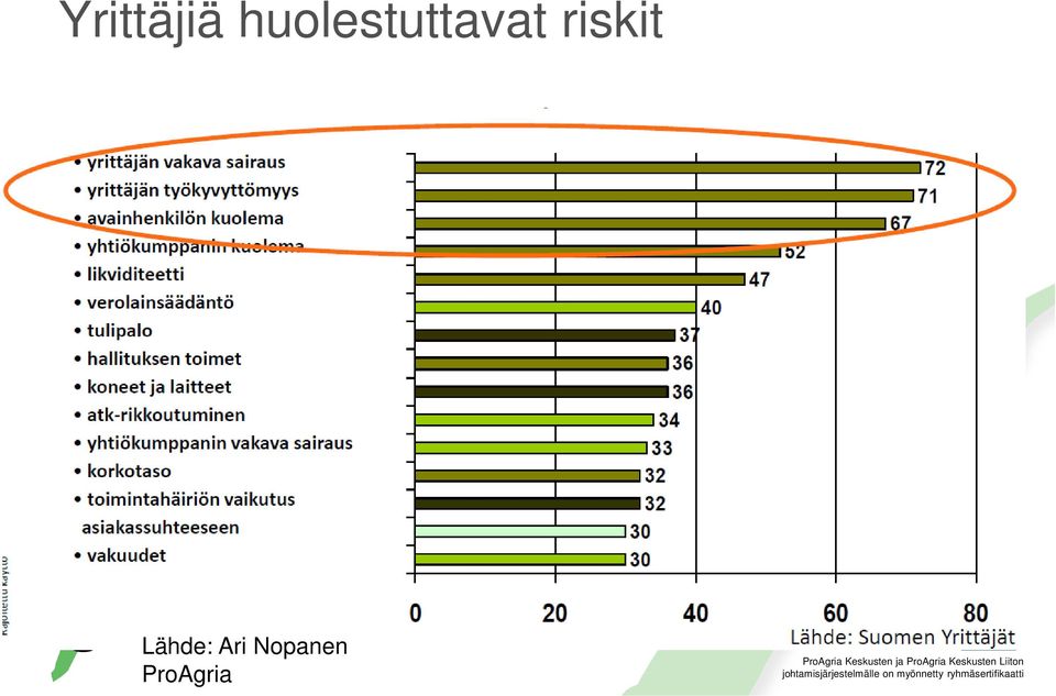 riskit Lähde: