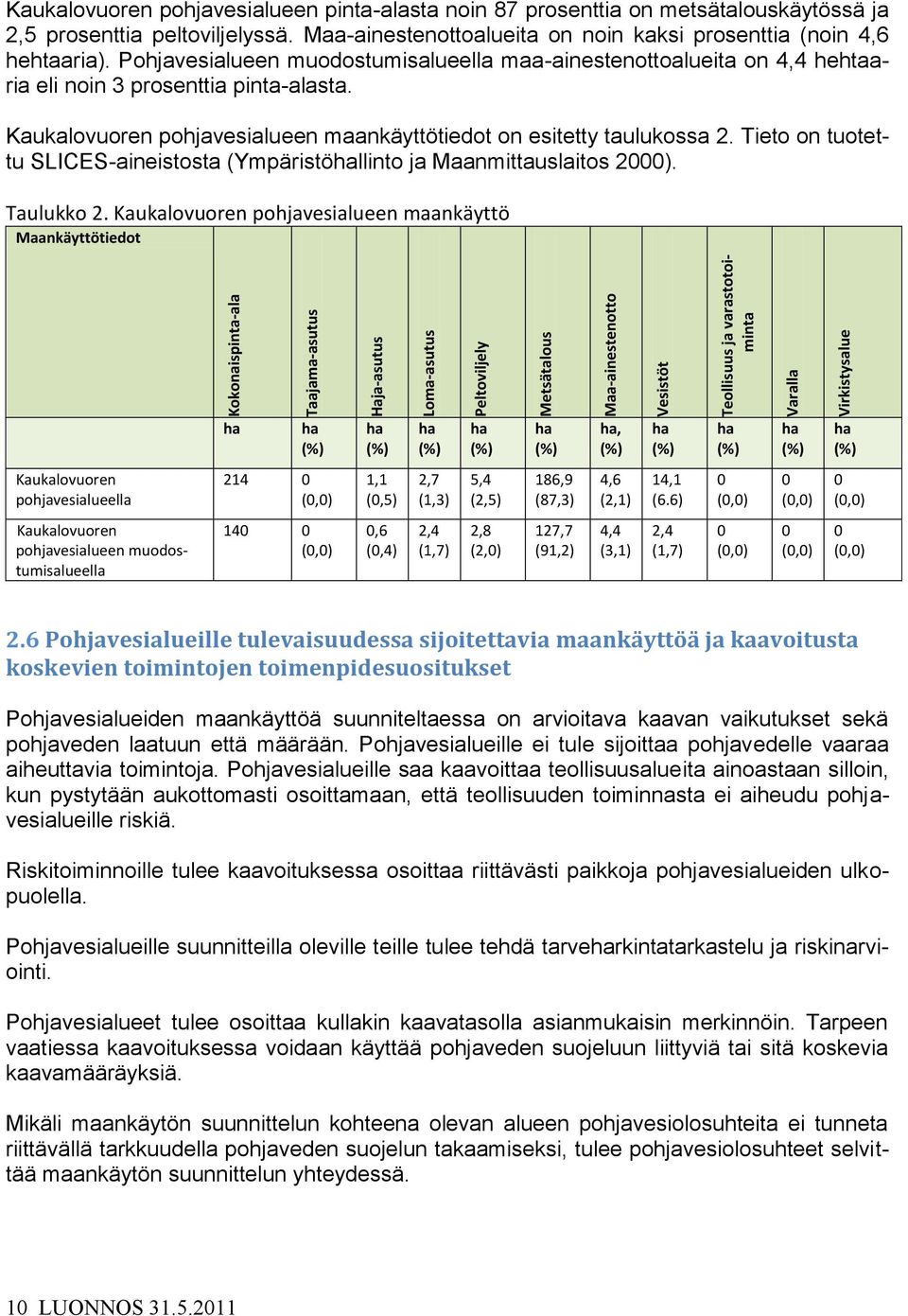 Pohjavesialueen muodostumisalueella maa-ainestenottoalueita on 4,4 hehtaaria eli noin 3 prosenttia pinta-alasta. Kaukalovuoren pohjavesialueen maankäyttötiedot on esitetty taulukossa 2.