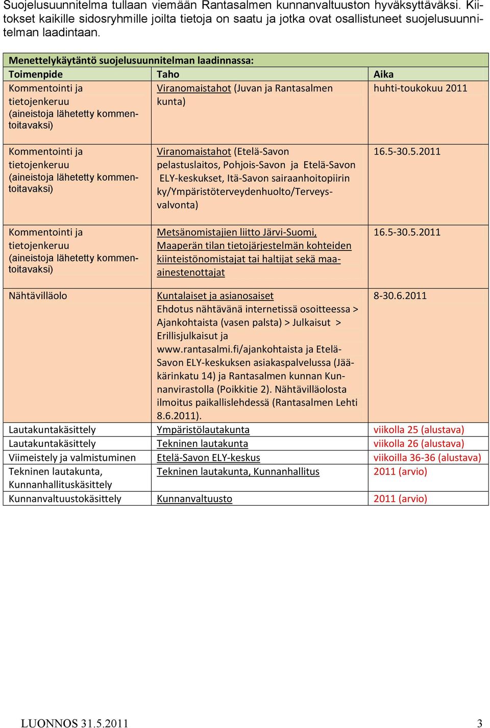 huhti-toukokuu 2011 Kommentointi ja tietojenkeruu (aineistoja lähetetty kommentoitavaksi) Kommentointi ja tietojenkeruu (aineistoja lähetetty kommentoitavaksi) Viranomaistahot (Etelä-Savon