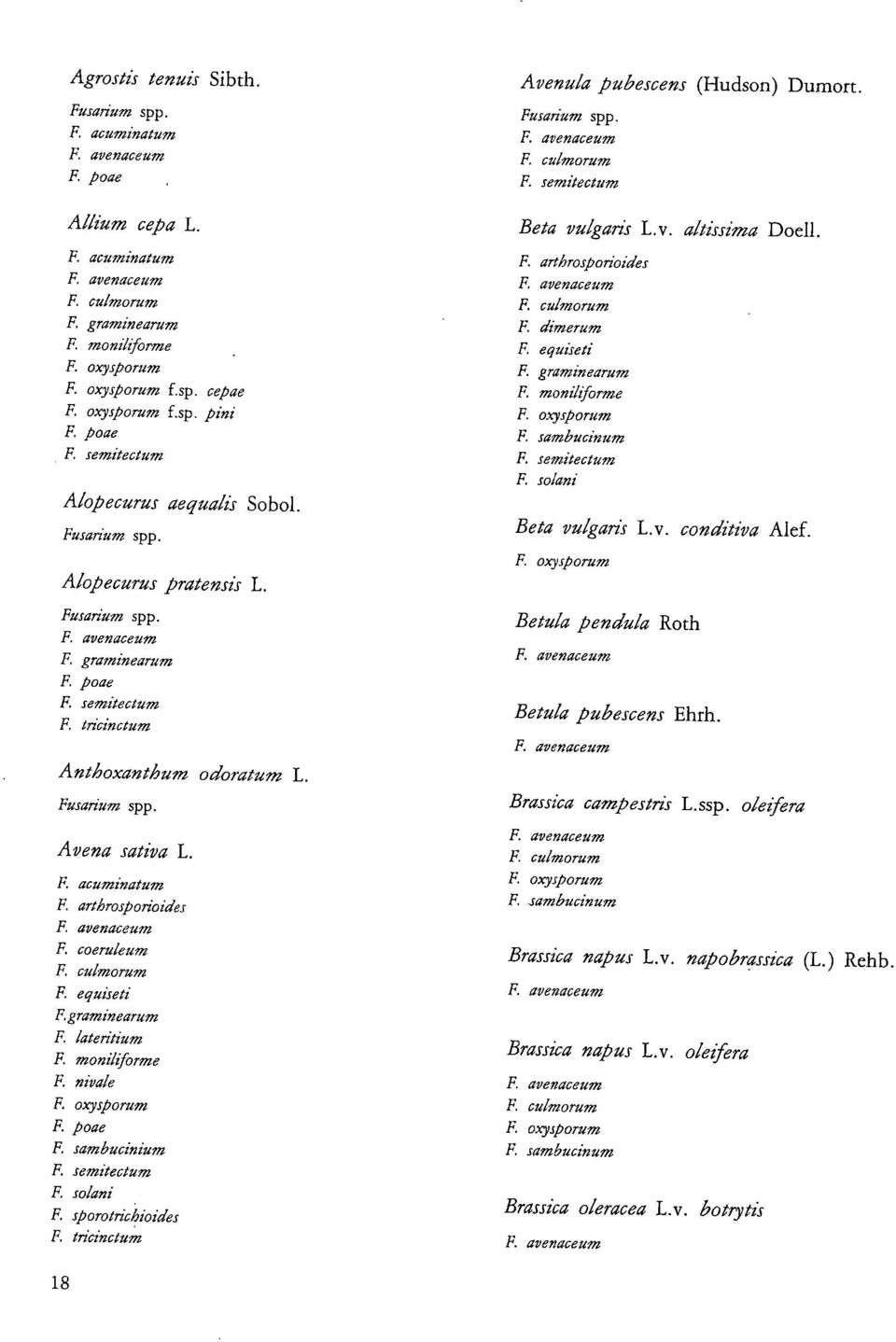 tricinctum Anthoxanthum odoratum L. Fusanum spp. Avena sativa L. F. acuminatum F. arthrosponoides F. coeruleum F. culmorum F. equisen F.graminearum F. laternium F. moniliforme F. nivale F.