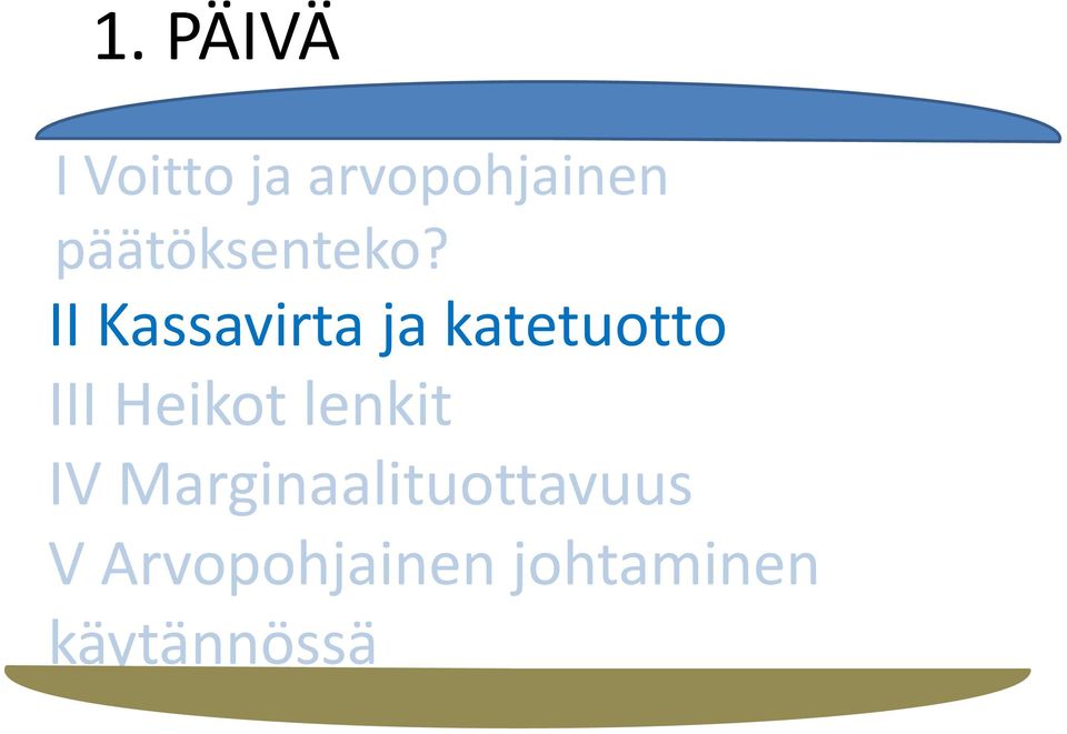 II Kassavirta ja katetuotto III Heikot
