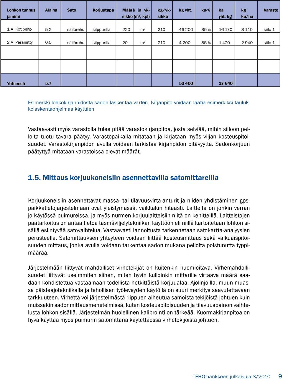 5,7 50 400 17 640 Esimerkki lohkokirjanpidosta sadon laskentaa varten. Kirjanpito voidaan laatia esimerkiksi taulukkolaskentaohjelmaa käyttäen.