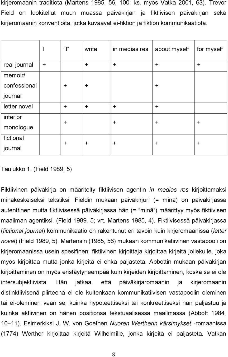 I I write in medias res about myself for myself real journal + + + + + memoir/ confessional + + + journal letter novel + + + + interior monologue + + + + fictional journal + + + + + Taulukko 1.