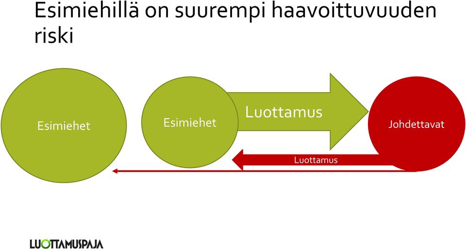 haavoittuvuuden