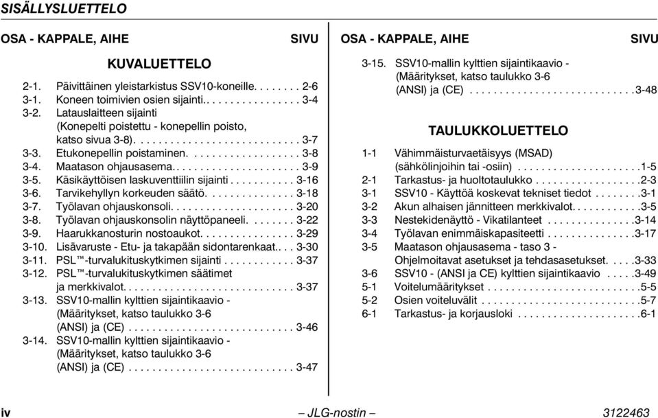 ..................... 3-9 3-5. Käsikäyttöisen laskuventtiilin sijainti........... 3-16 3-6. Tarvikehyllyn korkeuden säätö............... 3-18 3-7. Työlavan ohjauskonsoli..................... 3-20 3-8.