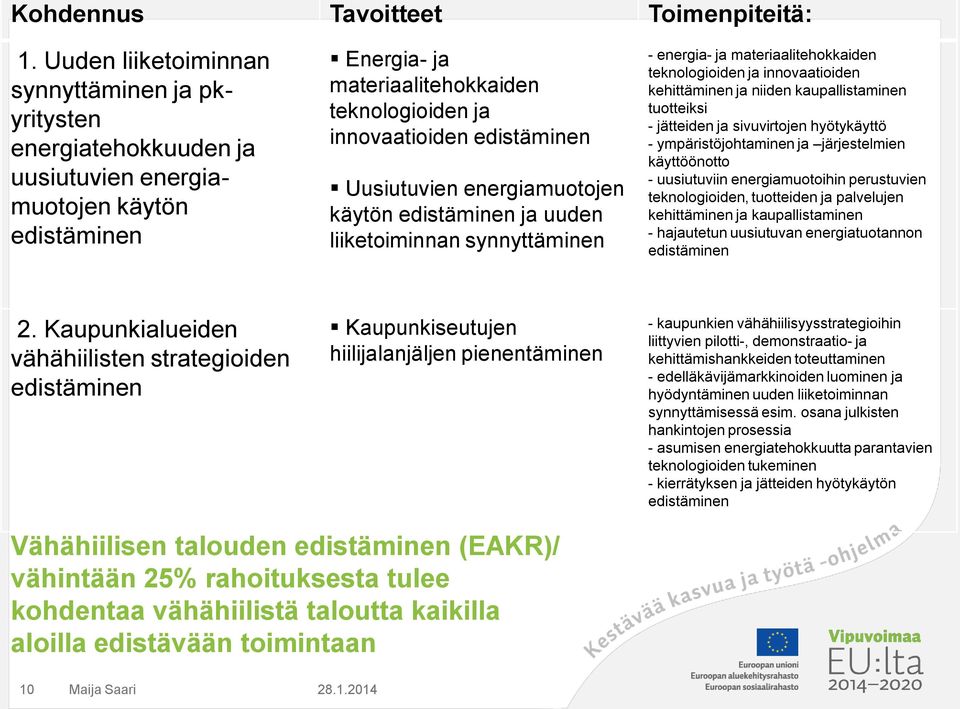 Uusiutuvien energiamuotojen käytön edistäminen ja uuden liiketoiminnan synnyttäminen - energia- ja materiaalitehokkaiden teknologioiden ja innovaatioiden kehittäminen ja niiden kaupallistaminen