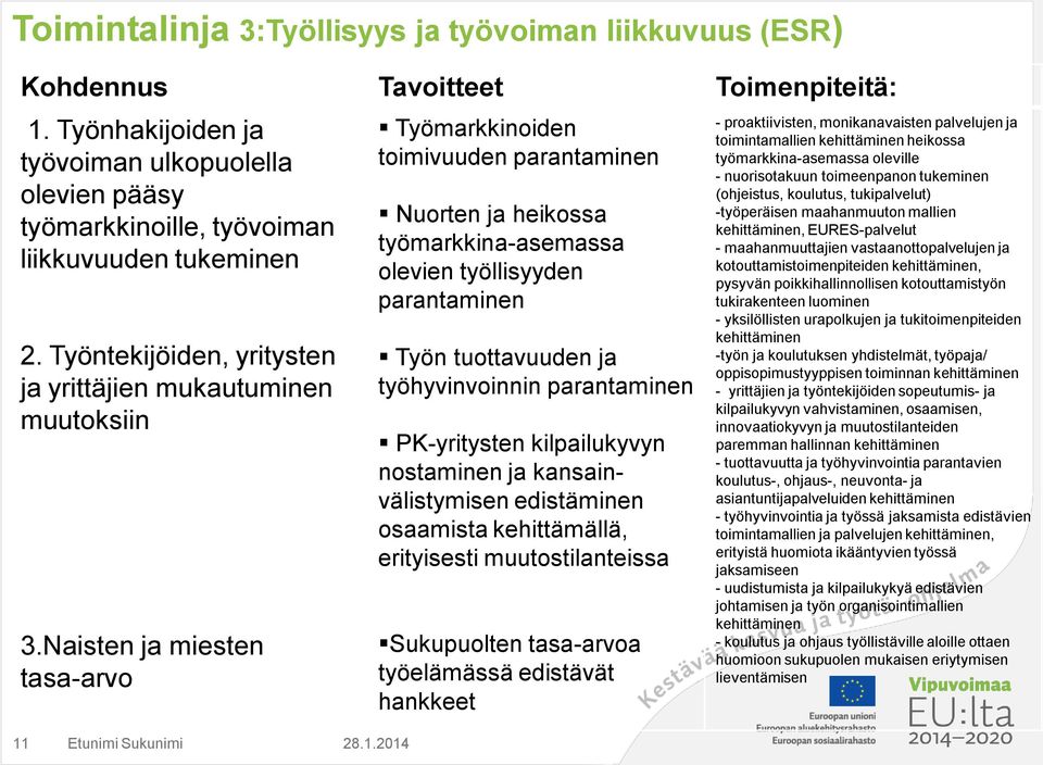 Naisten ja miesten tasa-arvo Työmarkkinoiden toimivuuden parantaminen Nuorten ja heikossa työmarkkina-asemassa olevien työllisyyden parantaminen Työn tuottavuuden ja työhyvinvoinnin parantaminen