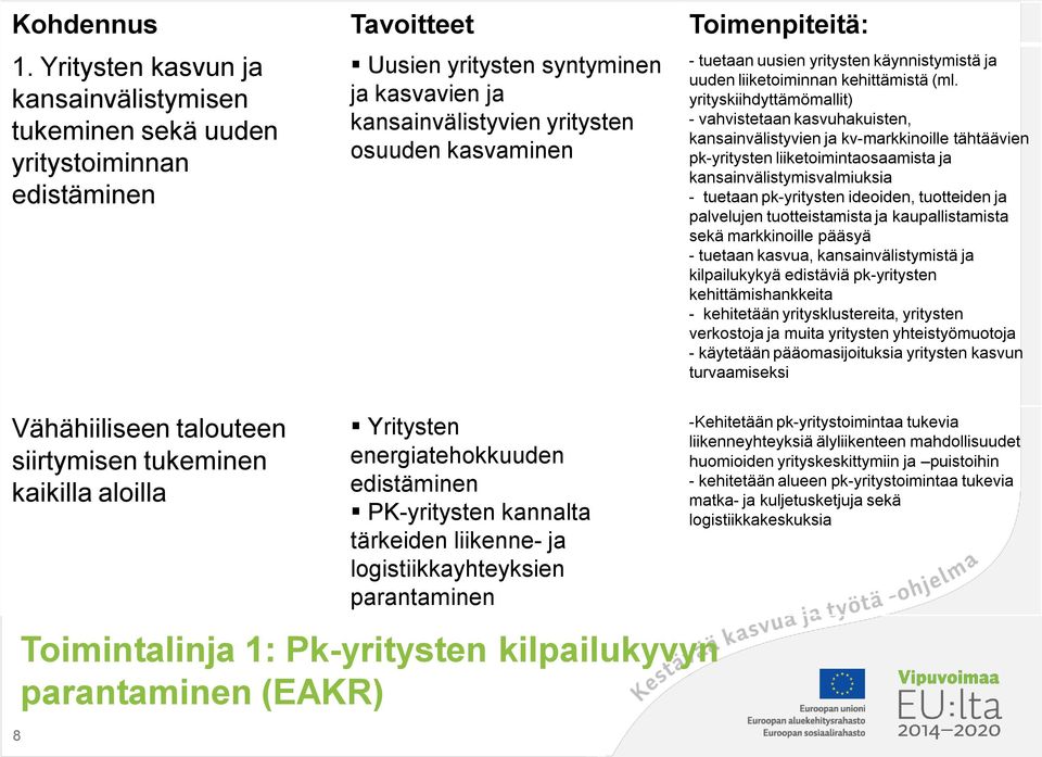 kansainvälistyvien yritysten osuuden kasvaminen Yritysten energiatehokkuuden edistäminen PK-yritysten kannalta tärkeiden liikenne- ja logistiikkayhteyksien parantaminen Toimintalinja 1: Pk-yritysten