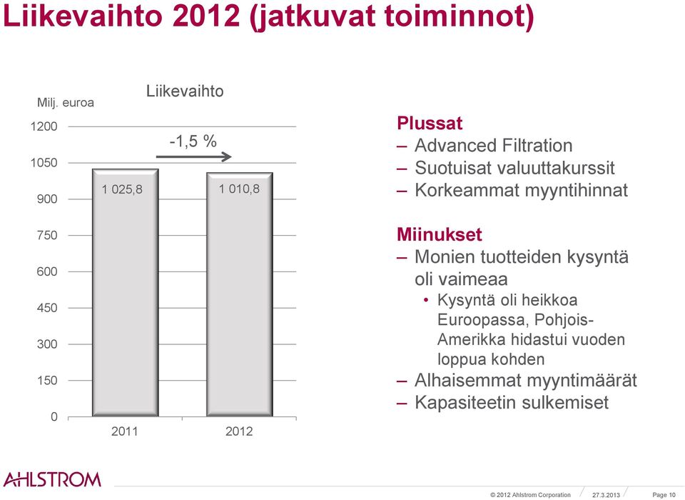 Filtration Suotuisat valuuttakurssit Korkeammat myyntihinnat Miinukset Monien tuotteiden kysyntä oli