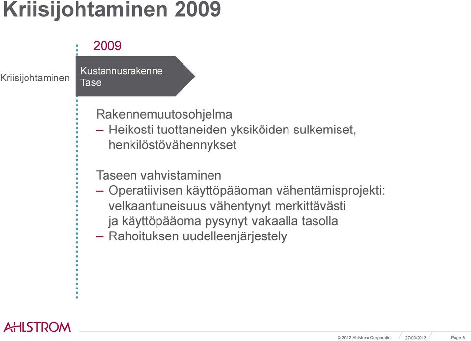 käyttöpääoman vähentämisprojekti: velkaantuneisuus vähentynyt merkittävästi ja käyttöpääoma