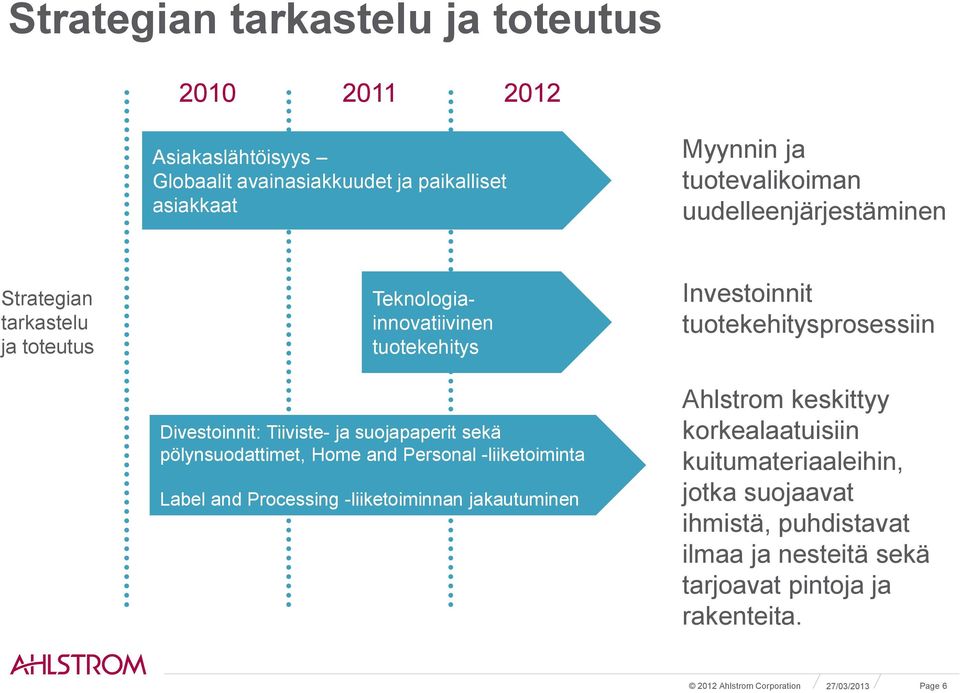 pölynsuodattimet, Home and Personal -liiketoiminta Label and Processing -liiketoiminnan jakautuminen Investoinnit tuotekehitysprosessiin Ahlstrom