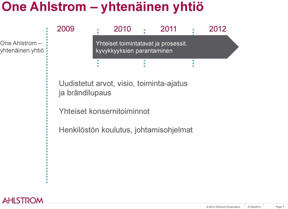 Uudistetut arvot, visio, toiminta-ajatus ja brändilupaus Yhteiset