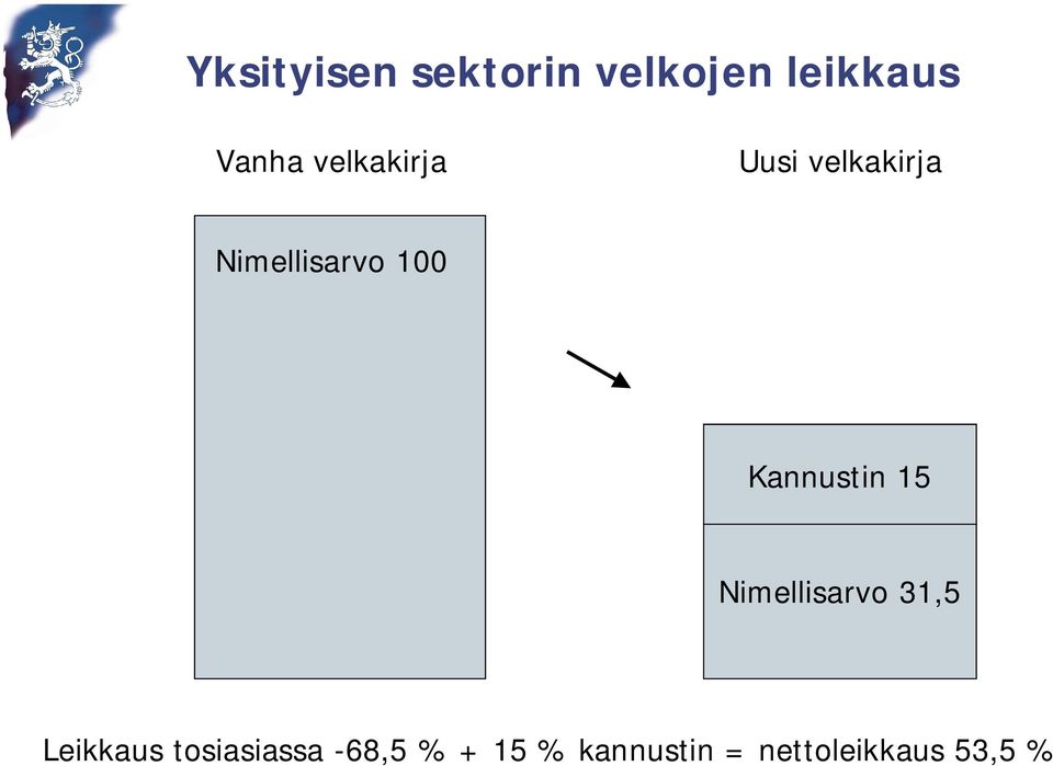 Kannustin 15 Nimellisarvo 31,5 Leikkaus