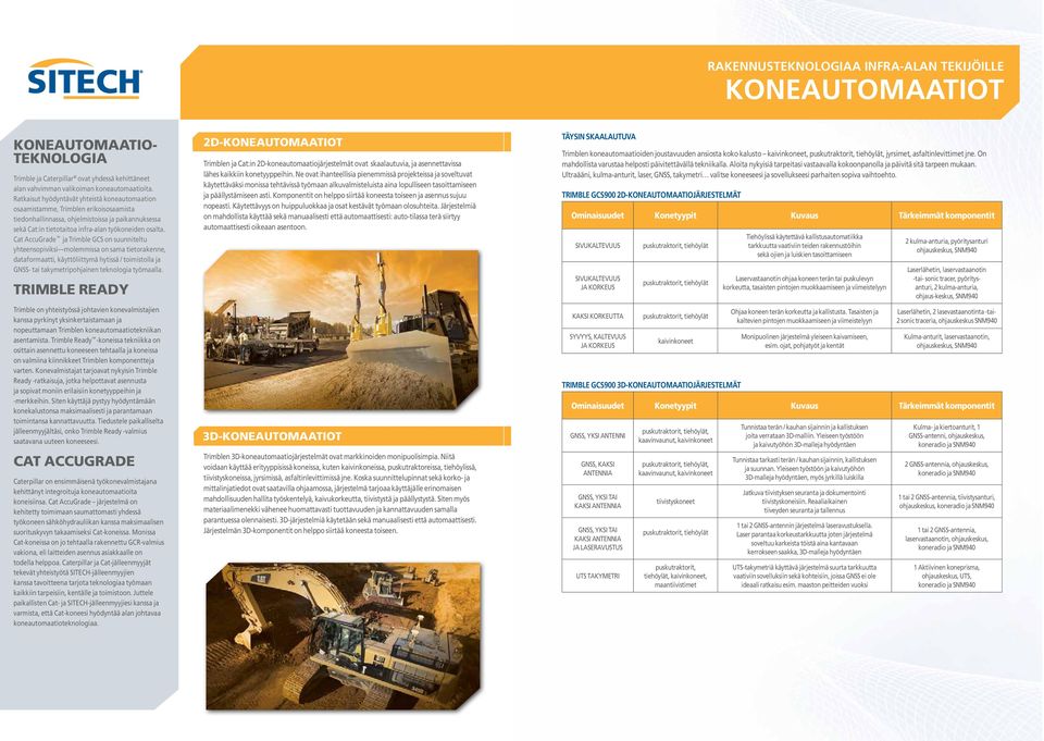 Cat AccuGrade ja Trimble GCS on suunniteltu yhteensopiviksi molemmissa on sama tietorakenne, dataformaatti, käyttöliittymä hytissä / toimistolla ja GNSS- tai takymetripohjainen teknologia työmaalla.