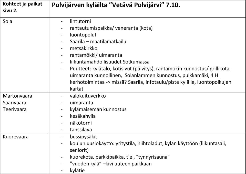 kylätalo, kotisivut (päivitys), rantamokin kunnostus/ grillikota, uimaranta kunnollinen, Solanlammen kunnostus, pulkkamäki, 4 H kerhotoimintaa -> missä?