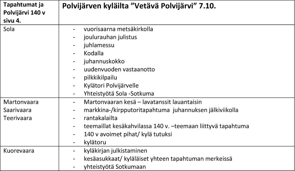 Polvijärvelle Martonvaara Saarivaara Teerivaara - Yhteistyötä Sola -Sotkuma - Martonvaaran kesä lavatanssit lauantaisin - markkina-/kirpputoritapahtuma