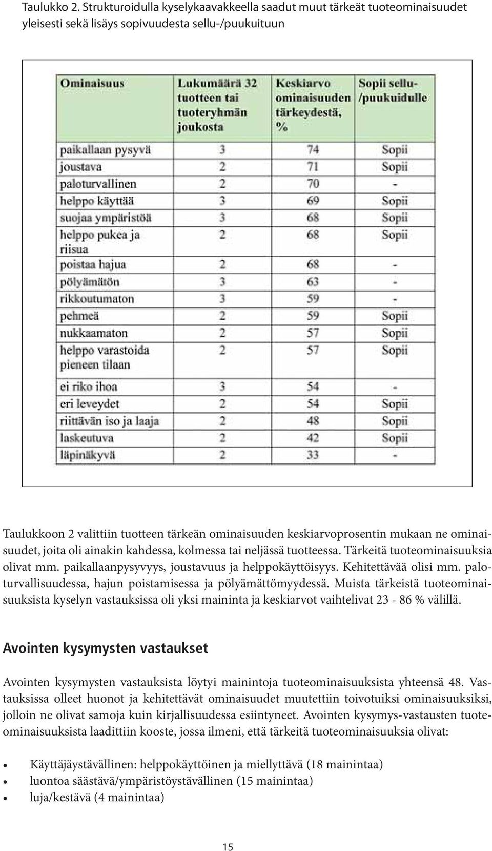 mukaan ne ominaisuudet, joita oli ainakin kahdessa, kolmessa tai neljässä tuotteessa. Tärkeitä tuoteominaisuuksia olivat mm. paikallaanpysyvyys, joustavuus ja helppokäyttöisyys. Kehitettävää olisi mm.