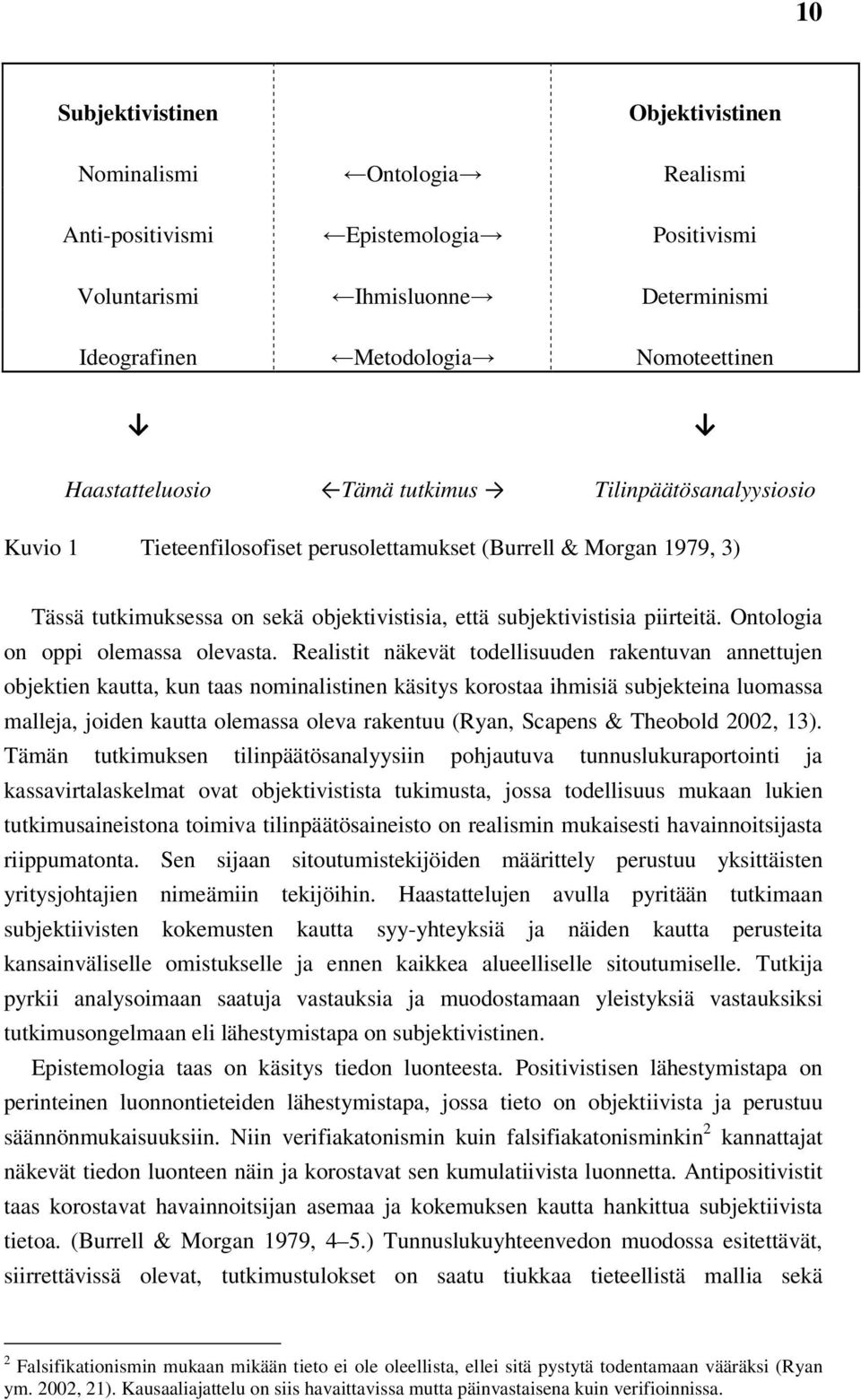 piirteitä. Ontologia on oppi olemassa olevasta.