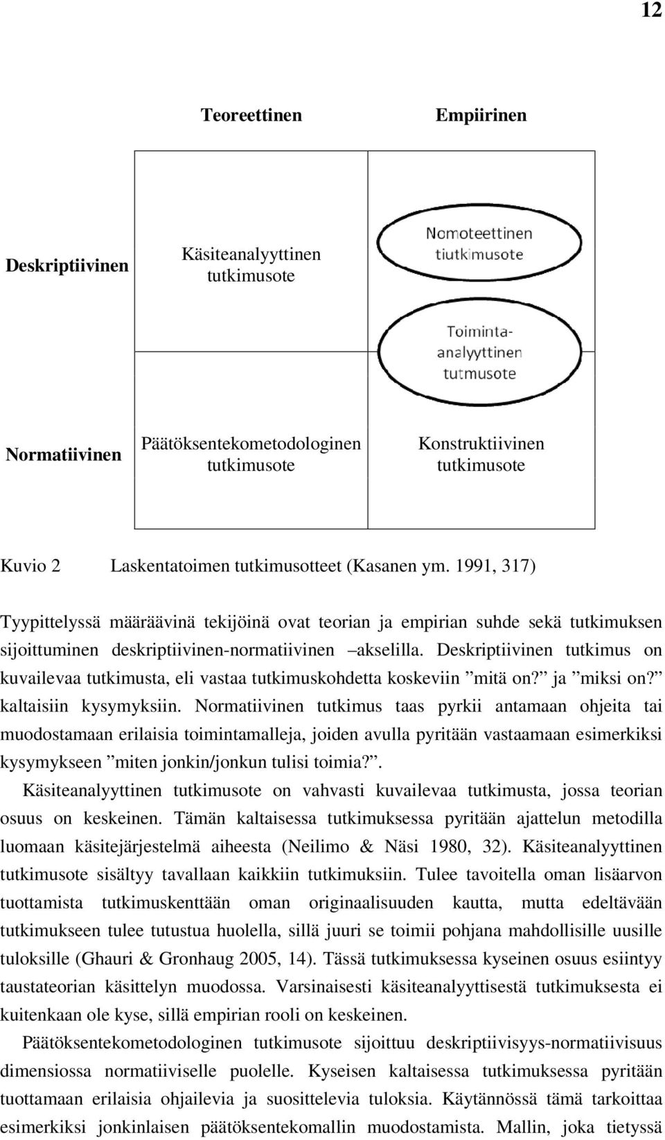 Deskriptiivinen tutkimus on kuvailevaa tutkimusta, eli vastaa tutkimuskohdetta koskeviin mitä on? ja miksi on? kaltaisiin kysymyksiin.