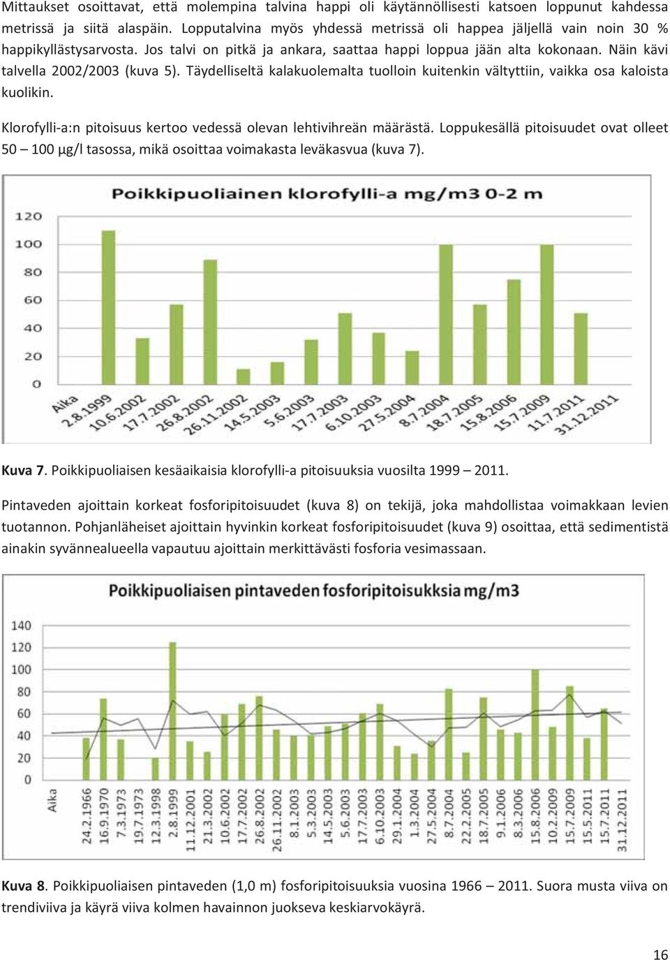 Näin kävi talvella 2002/2003 (kuva 5). Täydelliseltä kalakuolemalta tuolloin kuitenkin vältyttiin, vaikka osa kaloista kuolikin. Klorofylli-a:n pitoisuus kertoo vedessä olevan lehtivihreän määrästä.