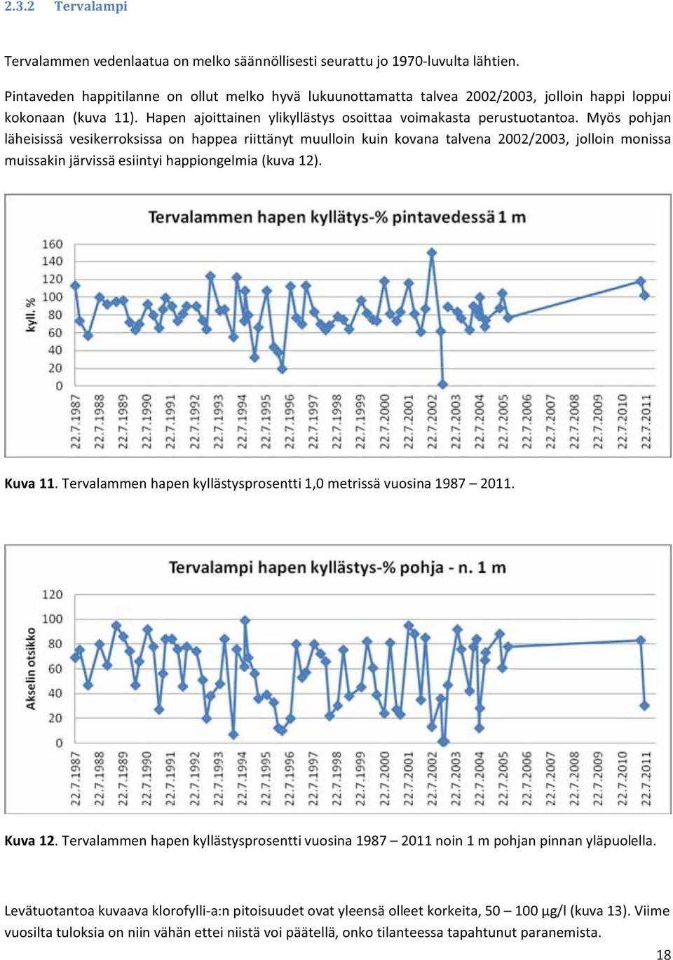 Myös pohjan läheisissä vesikerroksissa on happea riittänyt muulloin kuin kovana talvena 2002/2003, jolloin monissa muissakin järvissä esiintyi happiongelmia (kuva 12). Kuva 11.