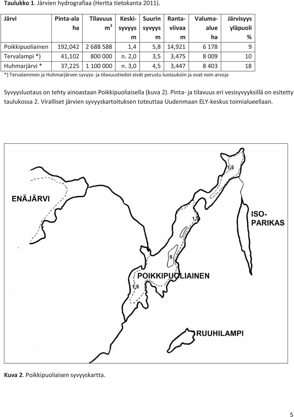 Tervalampi *) 41,102 800 000 n. 2,0 3,5 3,475 8 009 10 Huhmarjärvi * 37,225 1 100 000 n.