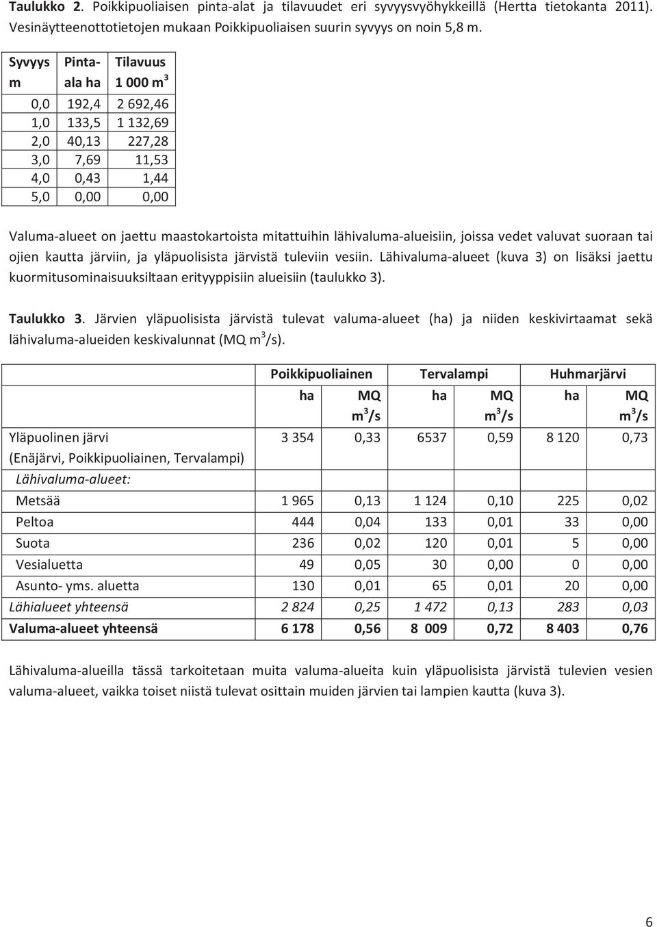 lähivaluma-alueisiin, joissa vedet valuvat suoraan tai ojien kautta järviin, ja yläpuolisista järvistä tuleviin vesiin.