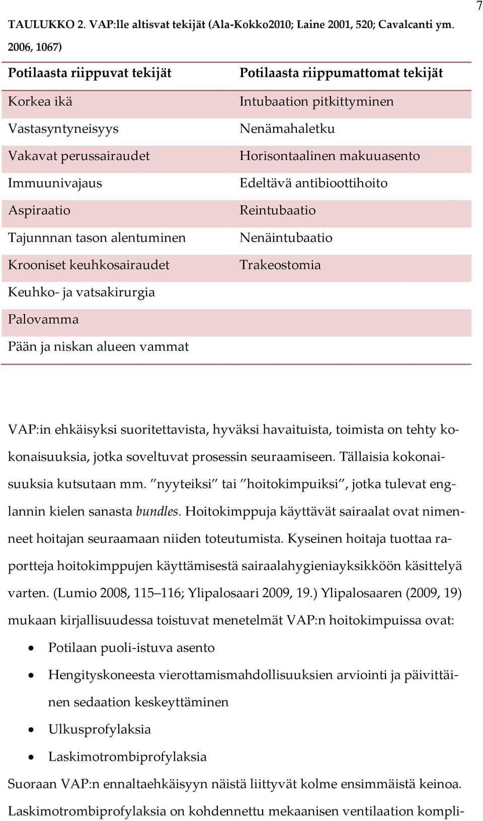 tekijät Intubaation pitkittyminen Nenämahaletku Horisontaalinen makuuasento Edeltävä antibioottihoito Reintubaatio Nenäintubaatio Trakeostomia Keuhko- ja vatsakirurgia Palovamma Pään ja niskan alueen