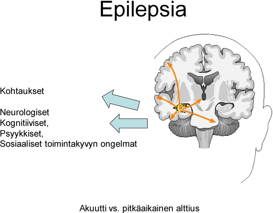 Psyykkiset, Sosiaaliset