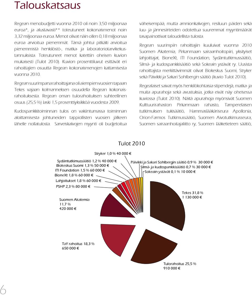 Toteutuneet menot katettiin oheisen kuvion mukaisesti (Tulot 2010). Kuvion prosenttiluvut esittävät eri rahoittajien osuutta Regean kokonaismenojen kattamisesta vuonna 2010.