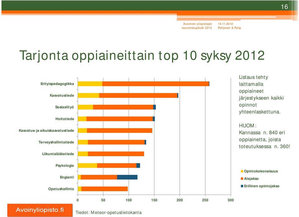 laittamalla oppiaineet järjestykseen kaikki opinnot yhteenlaskettuna. HUOM: Kannassa n.