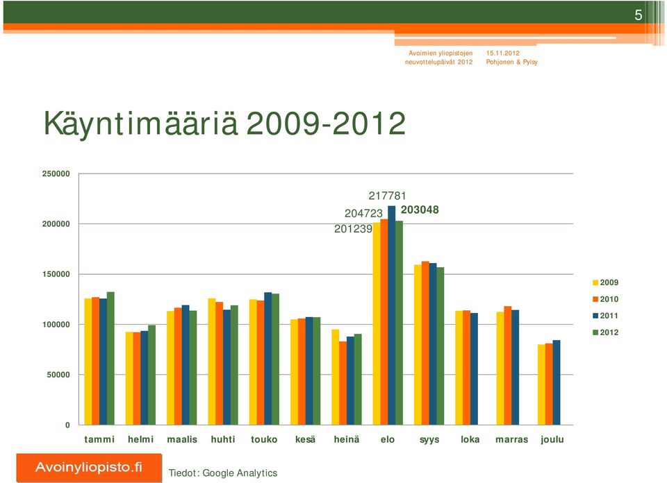 2012 50000 0 tammi helmi maalis huhti touko kesä