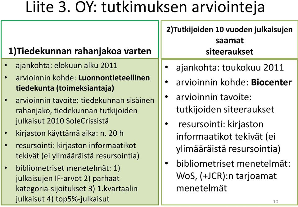 rahanjako, tiedekunnan tutkijoiden julkaisut 2010 SoleCrissistä kirjaston käyttämä aika: n.