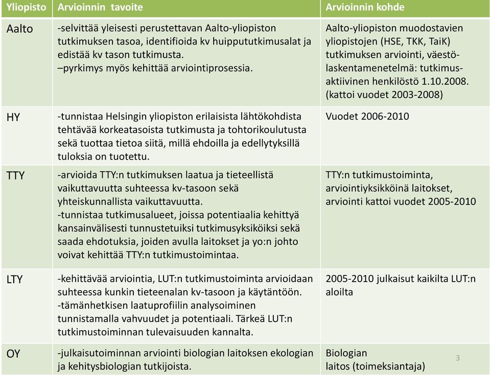 (kattoi vuodet 2003-2008) HY TTY LTY OY -tunnistaa Helsingin yliopiston erilaisista lähtökohdista tehtävää korkeatasoista tutkimusta ja tohtorikoulutusta sekä tuottaa tietoa siitä, millä ehdoilla ja