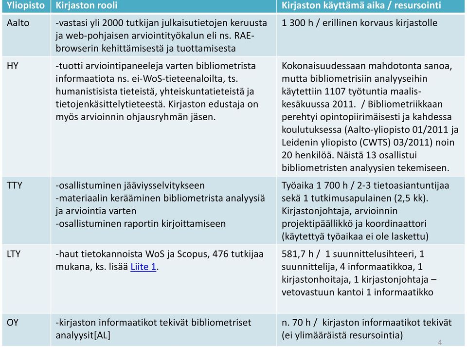 humanistisista tieteistä, yhteiskuntatieteistä ja tietojenkäsittelytieteestä. Kirjaston edustaja on myös arvioinnin ohjausryhmän jäsen.