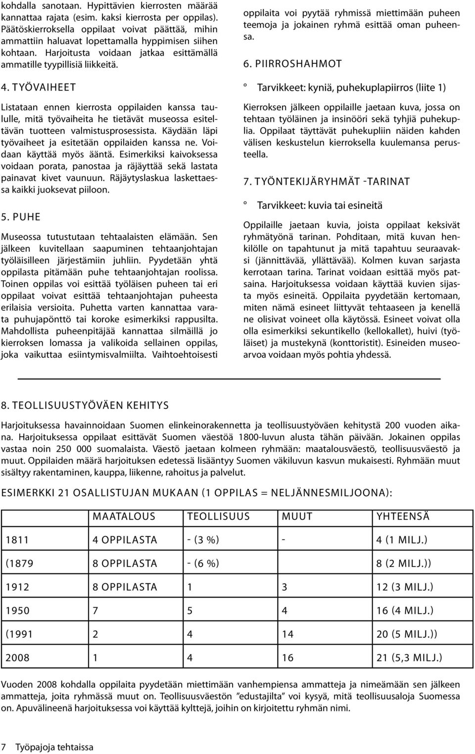 TYÖVAIHEET Listataan ennen kierrosta oppilaiden kanssa taululle, mitä työvaiheita he tietävät museossa esiteltävän tuotteen valmistusprosessista.