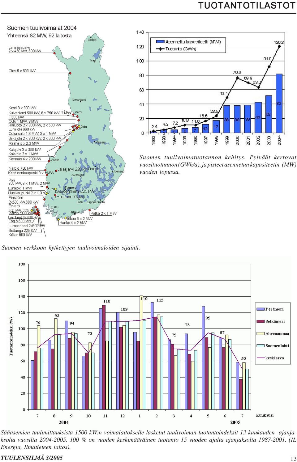 Suomen verkkoon kytkettyjen tuulivoimaloiden sijainti.