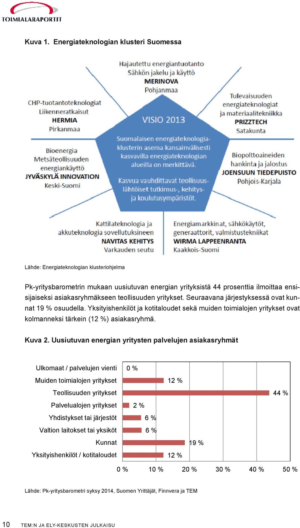 teollisuuden yritykset. Seuraavana järjestyksessä ovat kunnat 19 % osuudella. Yksityishenkilöt ja kotitaloudet sekä muiden toimialojen yritykset ovat kolmanneksi tärkein (12 %) asiakasryhmä. Kuva 2.