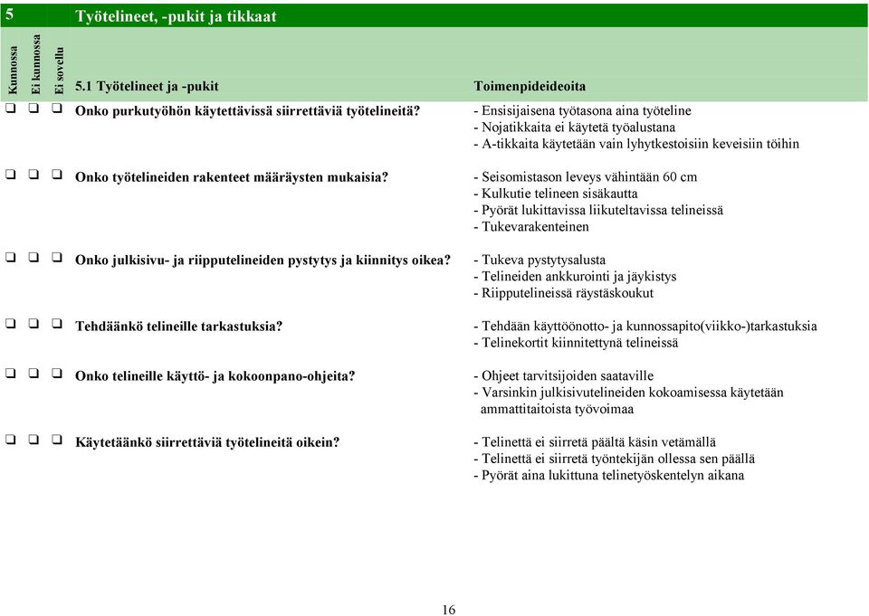 - Seisomistason leveys vähintään 60 cm - Kulkutie telineen sisäkautta - Pyörät lukittavissa liikuteltavissa telineissä - Tukevarakenteinen Onko julkisivu- ja riipputelineiden pystytys ja kiinnitys