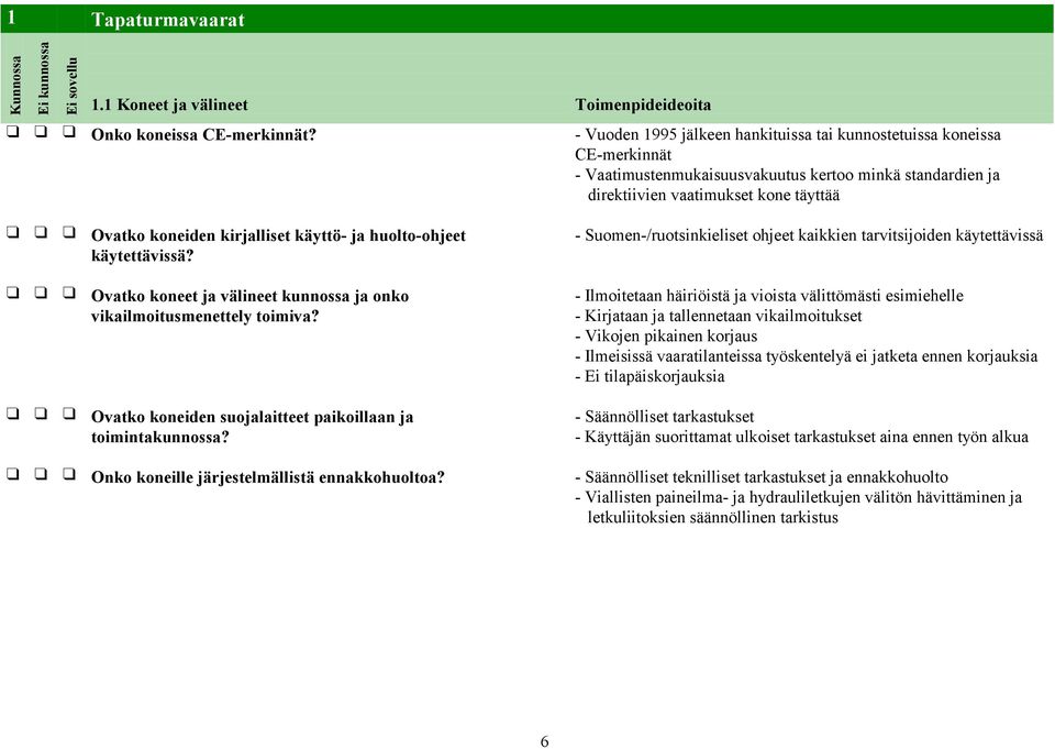 käyttö- ja huolto-ohjeet käytettävissä? Ovatko koneet ja välineet kunnossa ja onko vikailmoitusmenettely toimiva? Ovatko koneiden suojalaitteet paikoillaan ja toimintakunnossa?