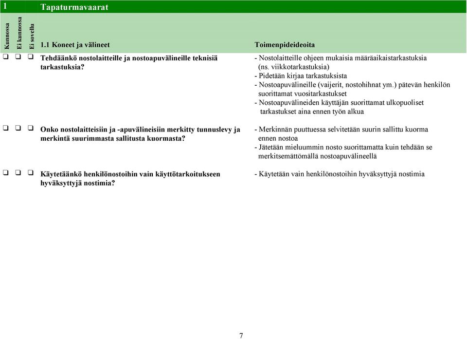 ) pätevän henkilön suorittamat vuositarkastukset - Nostoapuvälineiden käyttäjän suorittamat ulkopuoliset tarkastukset aina ennen työn alkua Onko nostolaitteisiin ja -apuvälineisiin merkitty