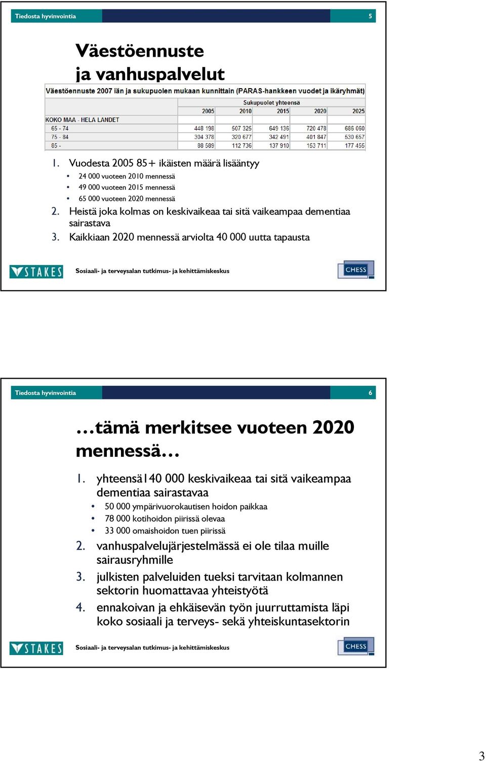 yhteensä14 keskivaikeaa tai sitä vaikeampaa dementiaa sairastavaa 5 ympärivuorokautisen hoidon paikkaa 78 kotihoidon piirissä olevaa 33 omaishoidon tuen piirissä 2.