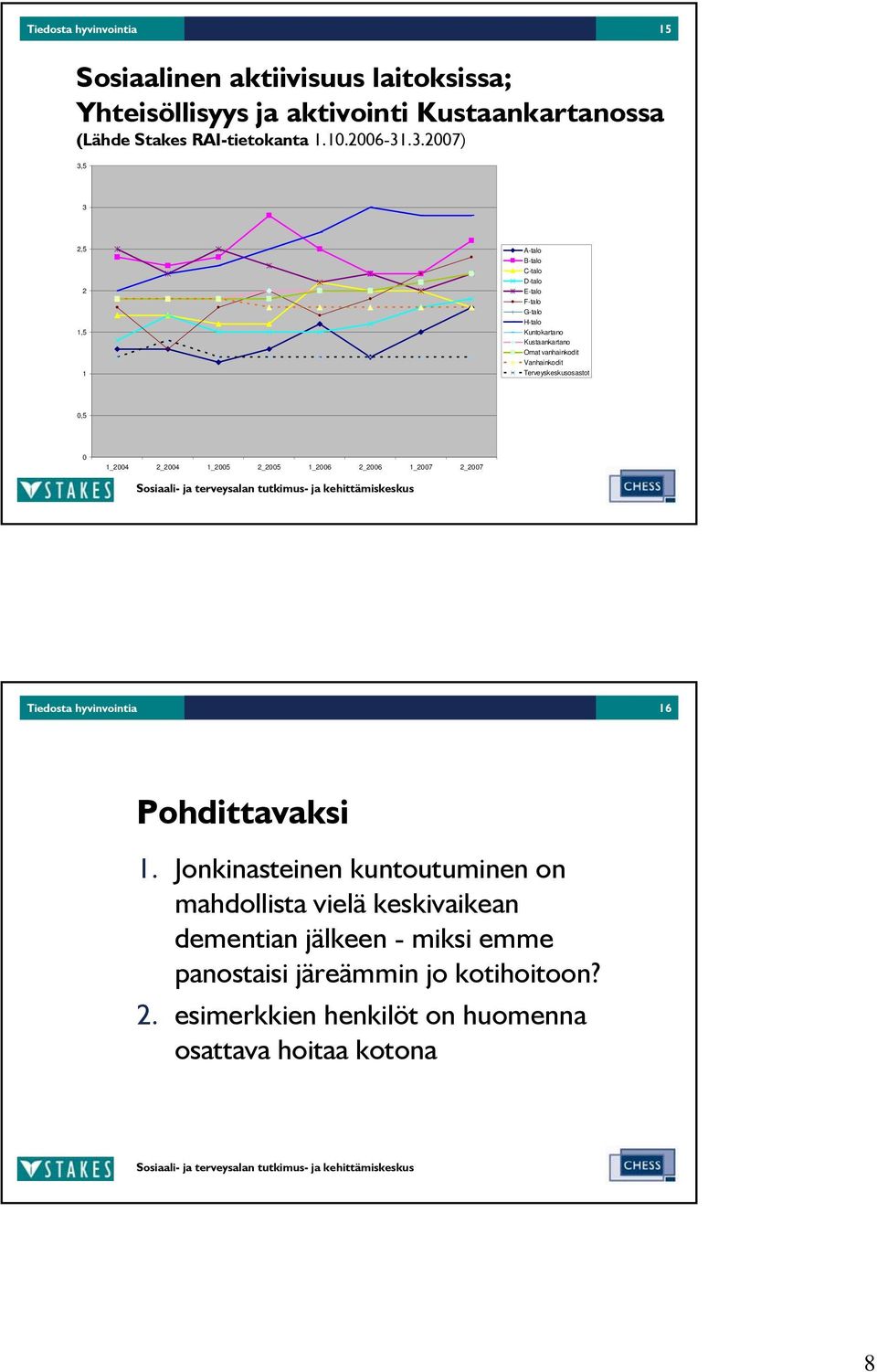 Terveyskeskusosastot,5 1_24 2_24 1_25 2_25 1_26 2_26 1_27 2_27 Tiedosta hyvinvointia 16 Pohdittavaksi 1.