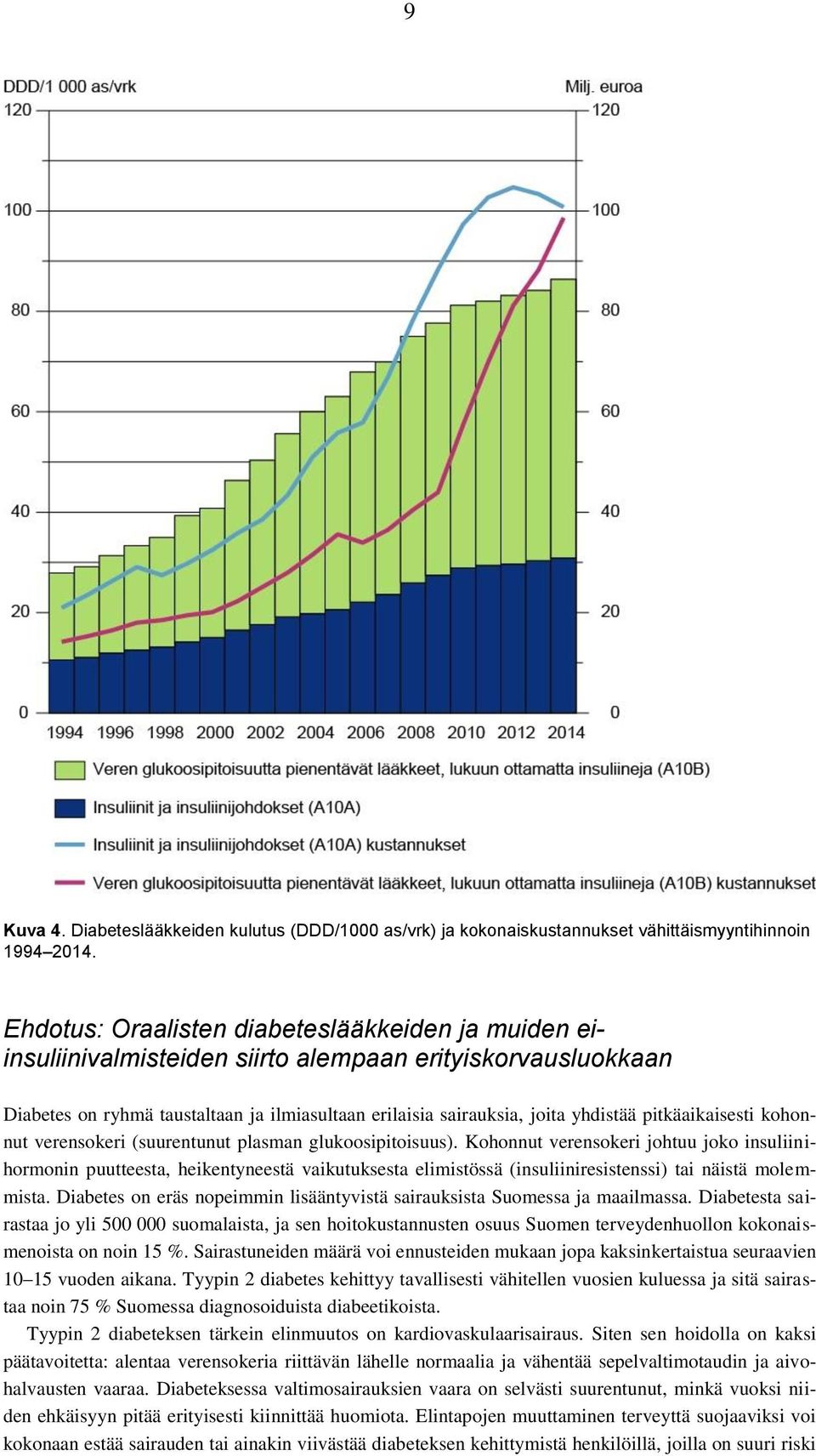 pitkäaikaisesti kohonnut verensokeri (suurentunut plasman glukoosipitoisuus).