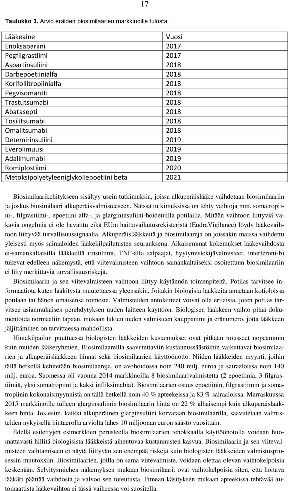 Omalitsumabi 2018 Detemirinsuliini 2019 Everolimuusi 2019 Adalimumabi 2019 Romiplostiimi 2020 Metoksipolyetyleeniglykoliepoetiini beta 2021 Biosimilaarikehitykseen sisältyy usein tutkimuksia, joissa