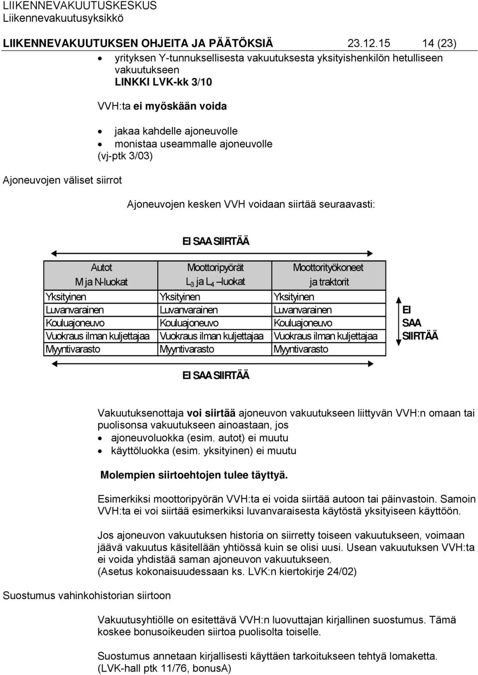 monistaa useammalle ajoneuvolle (vj-ptk 3/03) Ajoneuvojen kesken VVH voidaan siirtää seuraavasti: EI SAA SIIRTÄÄ Autot Moottoripyörät Moottorityökoneet M ja N-luokat L 3 ja L 4 luokat ja traktorit