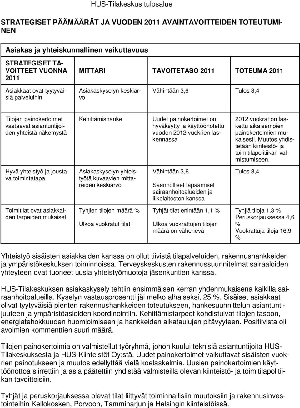 ja käyttöönotettu vuoden 2012 vuokrien laskennassa 2012 vuokrat on laskettu aikaisempien painokertoimien mukaisesti. Muutos yhdistetään kiinteistö- ja toimitilapolitiikan valmistumiseen.